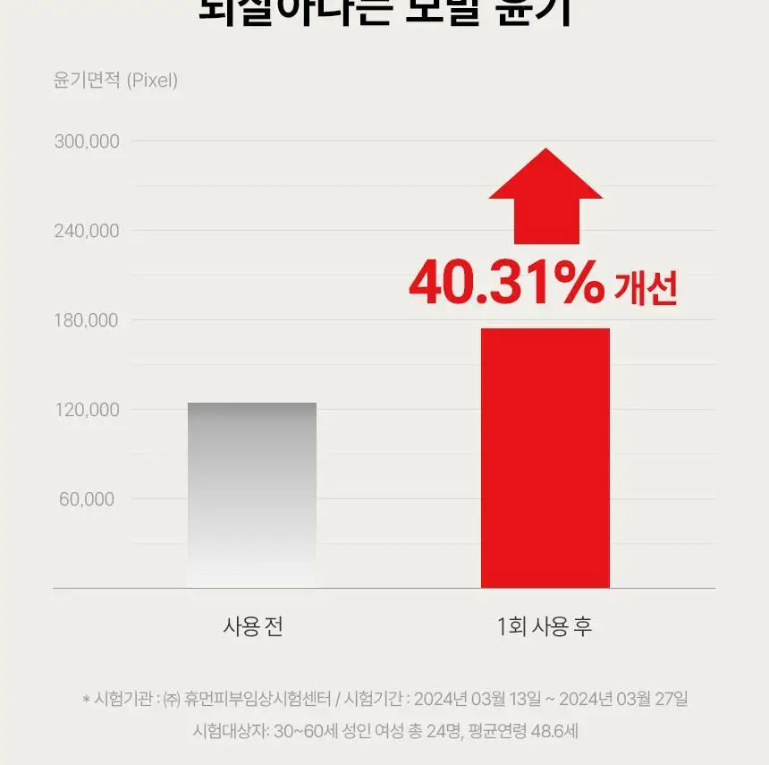 [한정기획] 커리쉴 에프터 살롱 케어 샴푸 500ml기획(+트리트먼트 100ml 증정) 상세페이지 16